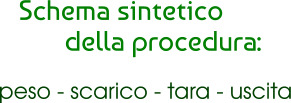 Schema sintetico peso - scarico - tara - uscita della procedura: